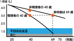 グラフ